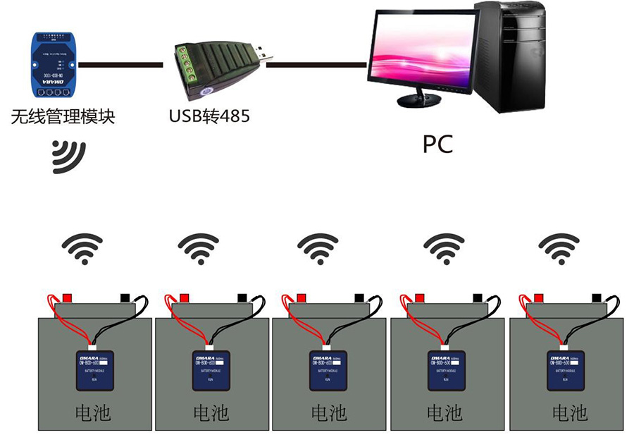 無線監(jiān)測蓄電池傳感器